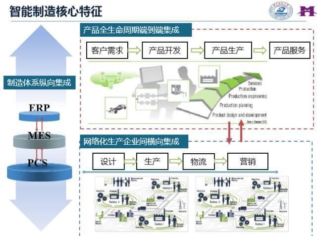 一文读懂智能工厂、数字化工厂与智能制造