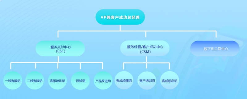 干货实录 | SaaS新商业伙伴大会老罗:软件企业如何提升服务经营利润?