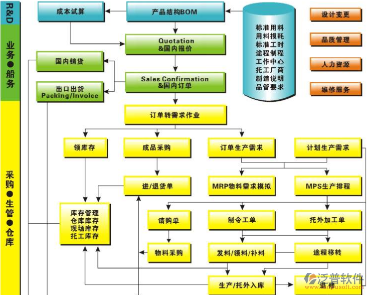 电商erp对接天猫_泛普软件