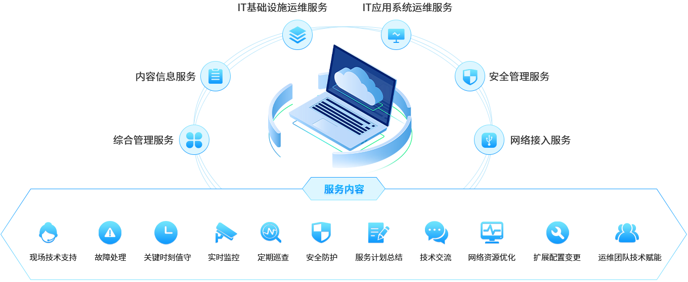 运维服务与软件服务 华微软件的双轮驱动实践